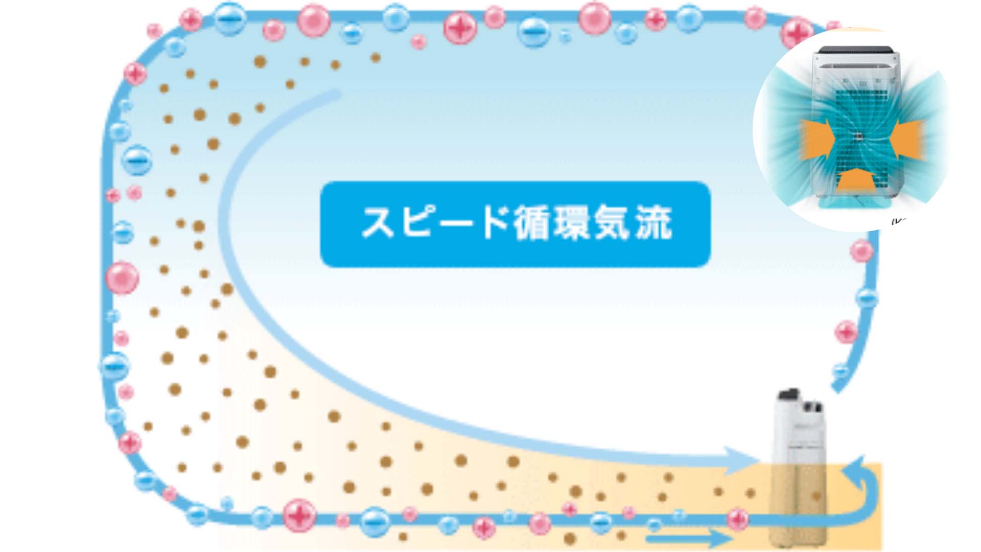 Lọc không khí Sharp KC-F70-W lọc 51 m2 May-loc-khong-khi-Sharp-KC-F70