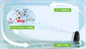 May loc khong khi Sharp KD HD70 42