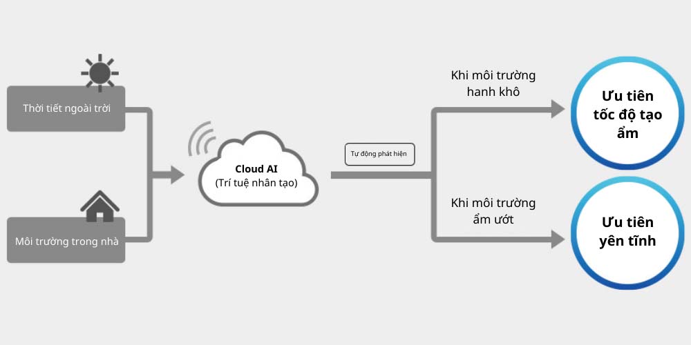 May-loc-khong-khi-Sharp-KI-LS70