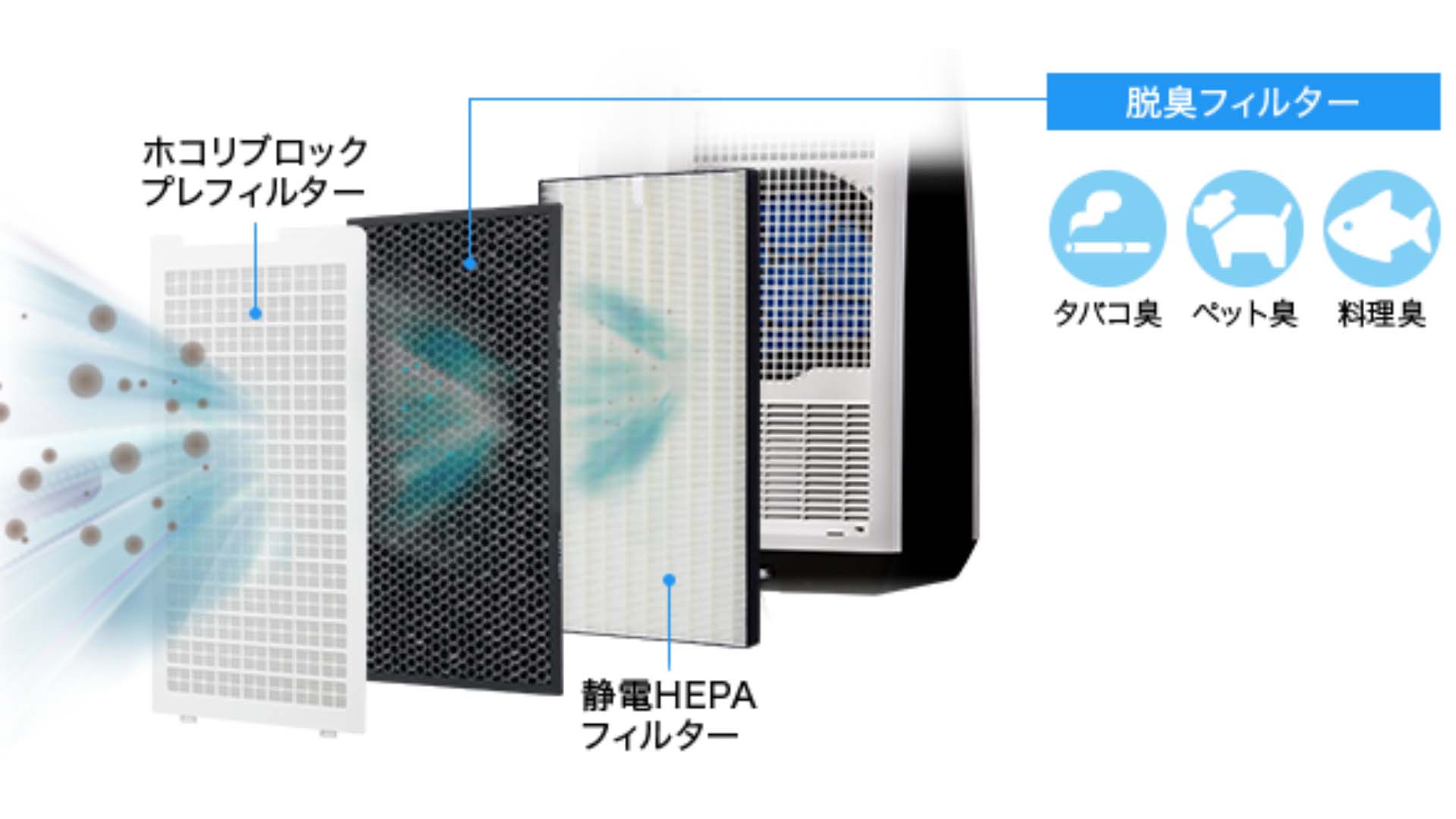 May-loc-khong-khi-Sharp-KI-LS70