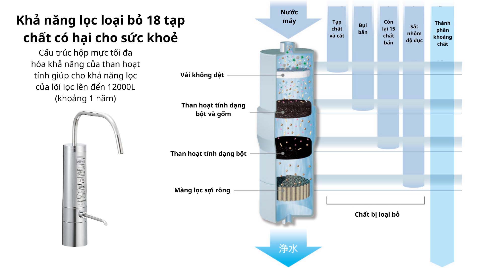 May-loc-nuoc-Panasonic-TK-HB41C1