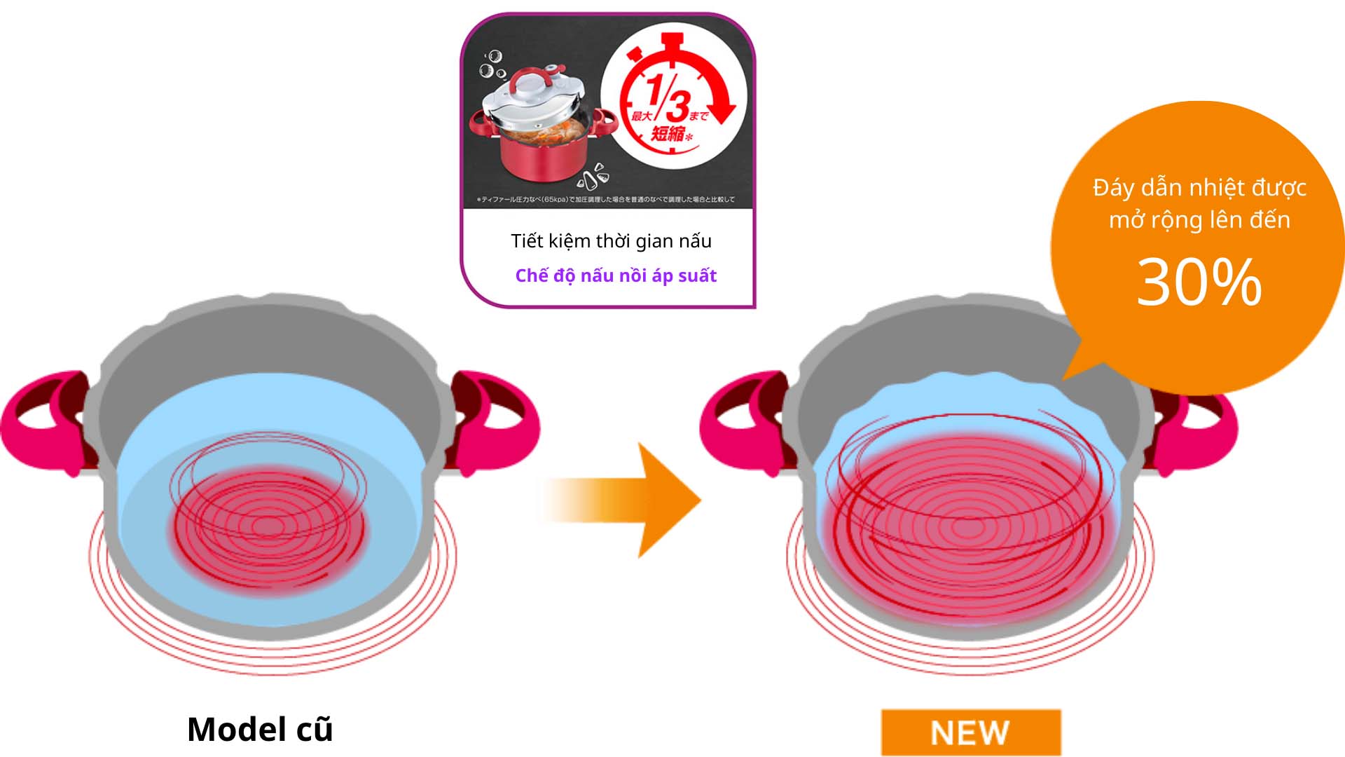 Nồi áp suất T-fal ClipsoMinut Duo dung tích 4.2L Noi-ap-suat-ClipsoMinut-Duo-5.2L