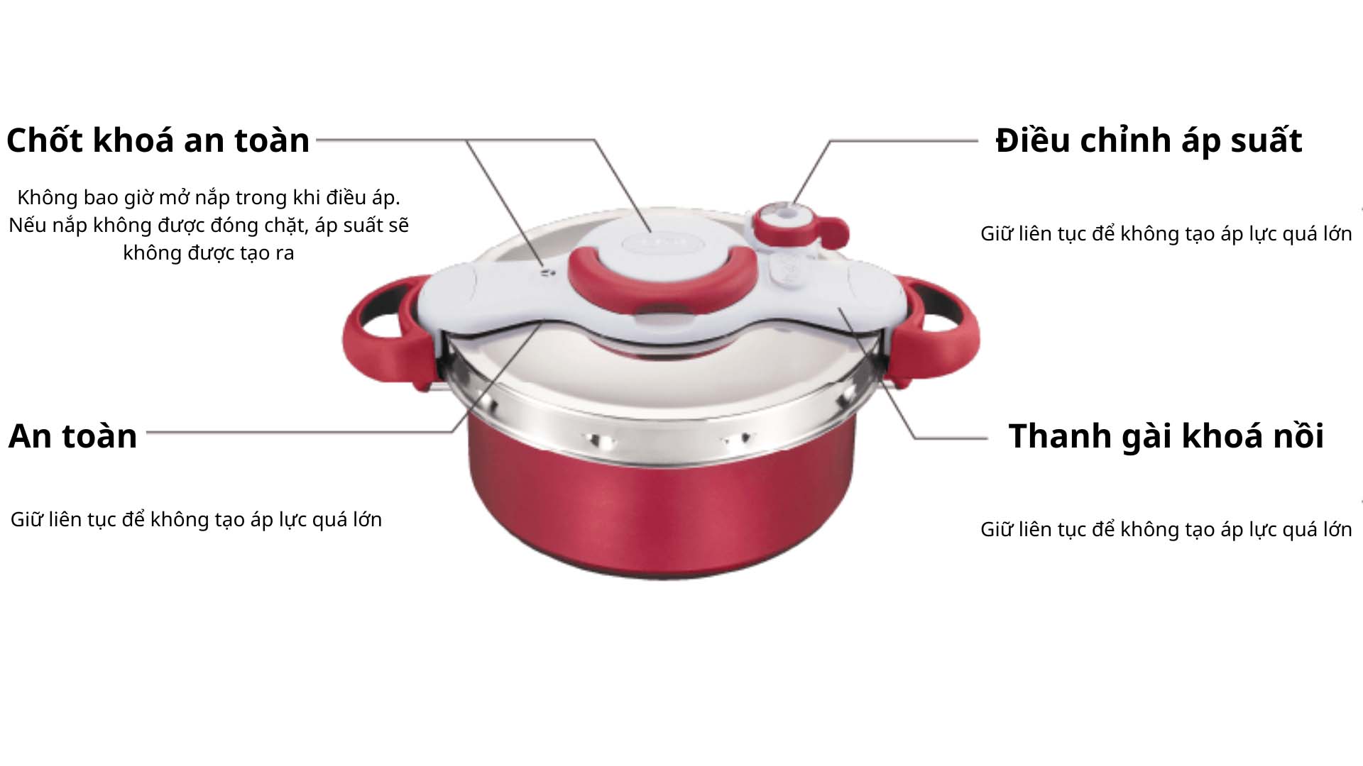 Nồi áp suất T-fal ClipsoMinut Duo dung tích 4.2L Noi-ap-suat-ClipsoMinut-Duo-5.2L