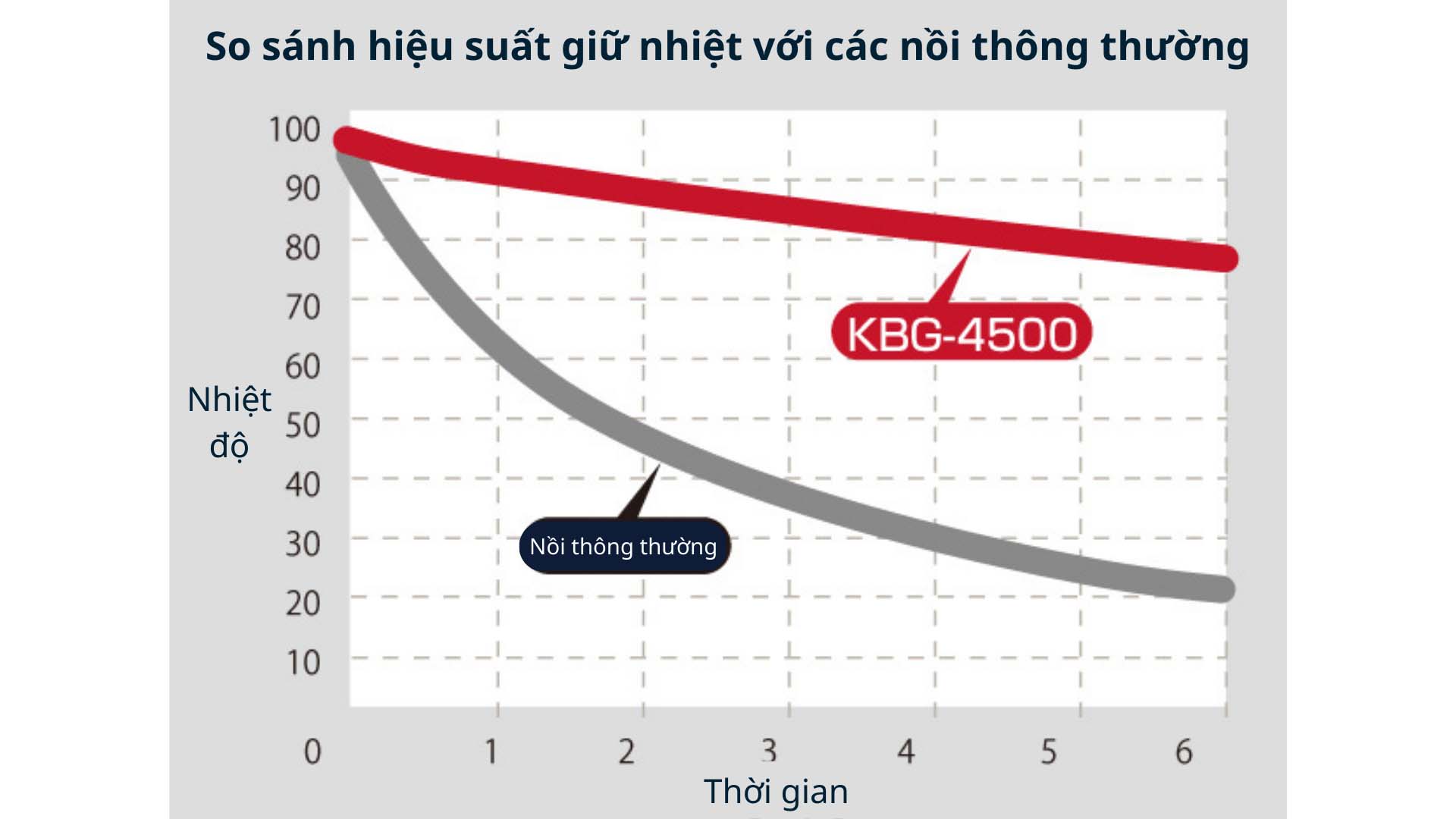 Noi-u-Thermos-KBG-4500