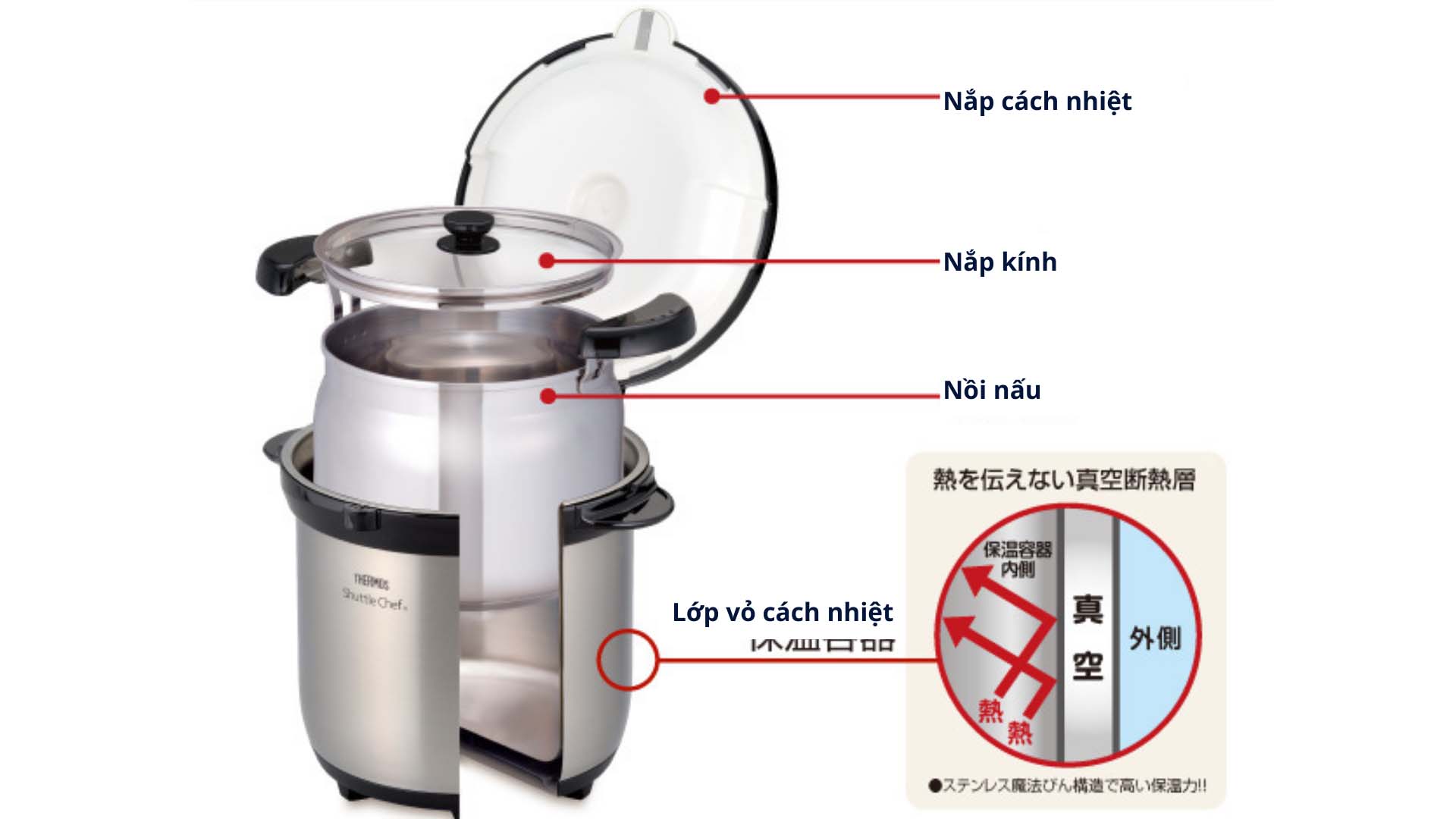 Noi-u-Thermos-KBG-4500