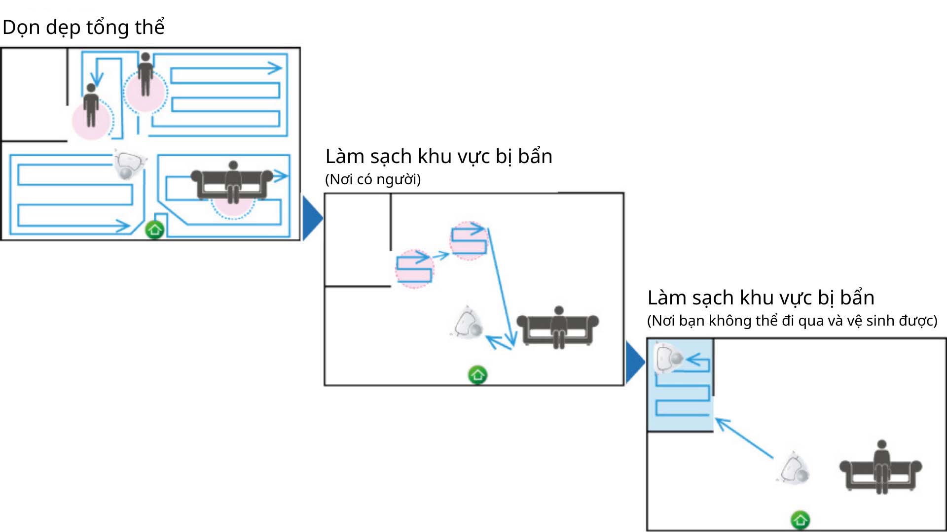 Robot-hut-bui-Panasonic-MC-RSF600
