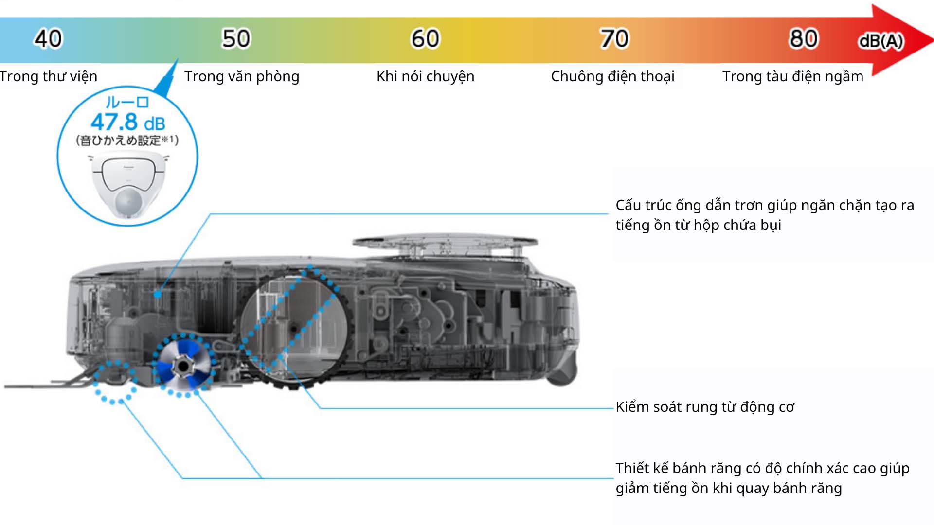 Robot-hut-bui-Panasonic-MC-RSF600