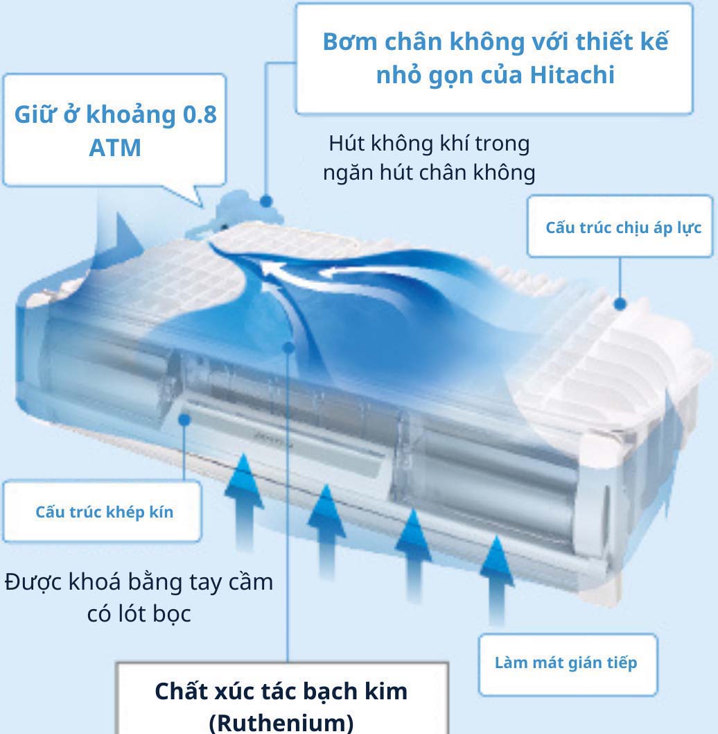 Tủ lạnh Hitachi R-WXC74N 735L Tu-lanh-Hitachi-R-WXC74N