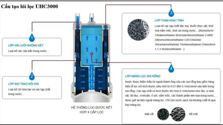 Máy lọc nước AL800 MITSUBISHI CLEANSUI ALKALINE may loc nuoc mitsubishi cleansui alkaline al800 5