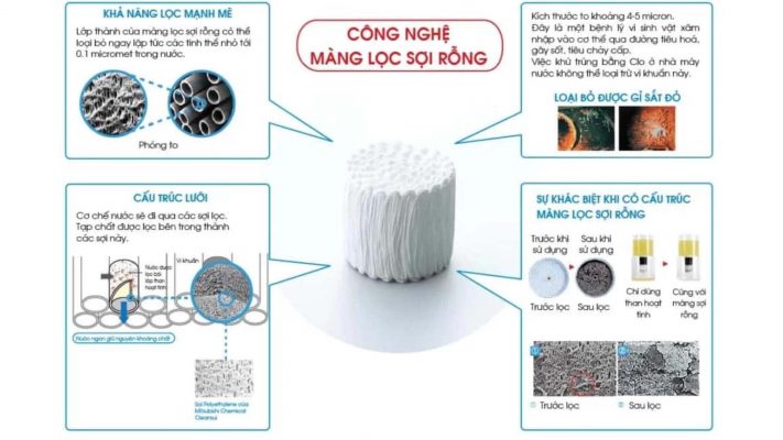 Máy lọc nước MITSUBISHI CLEANSUI ALKALINE AL800 Máy lọc nước MITSUBISHI CLEANSUI ALKALINE AL800