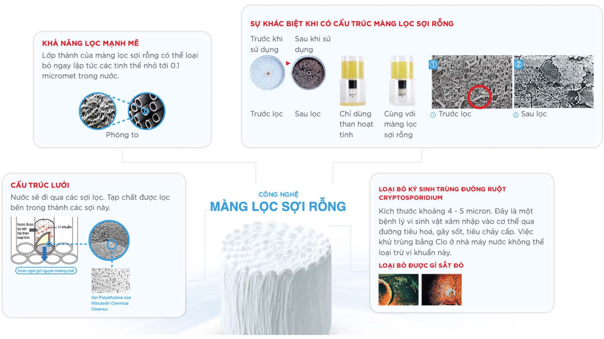 Lõi lọc nước HUC17021 MITSUBISHI CLEANSUI lọc 17+2 tạp chất Loi-loc-nuoc-Mitsubishi-Cleansui-HUC17021