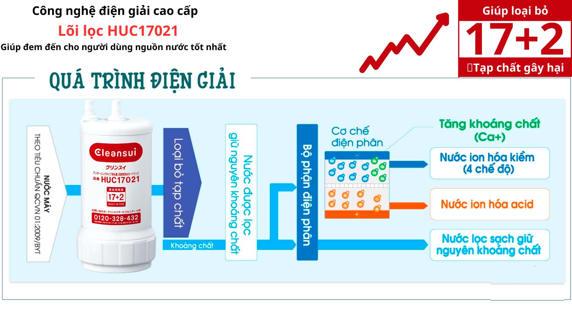 Lõi lọc nước HUC17021 MITSUBISHI CLEANSUI lọc 17+2 tạp chất Loi-loc-nuoc-Mitsubishi-Cleansui-HUC17021