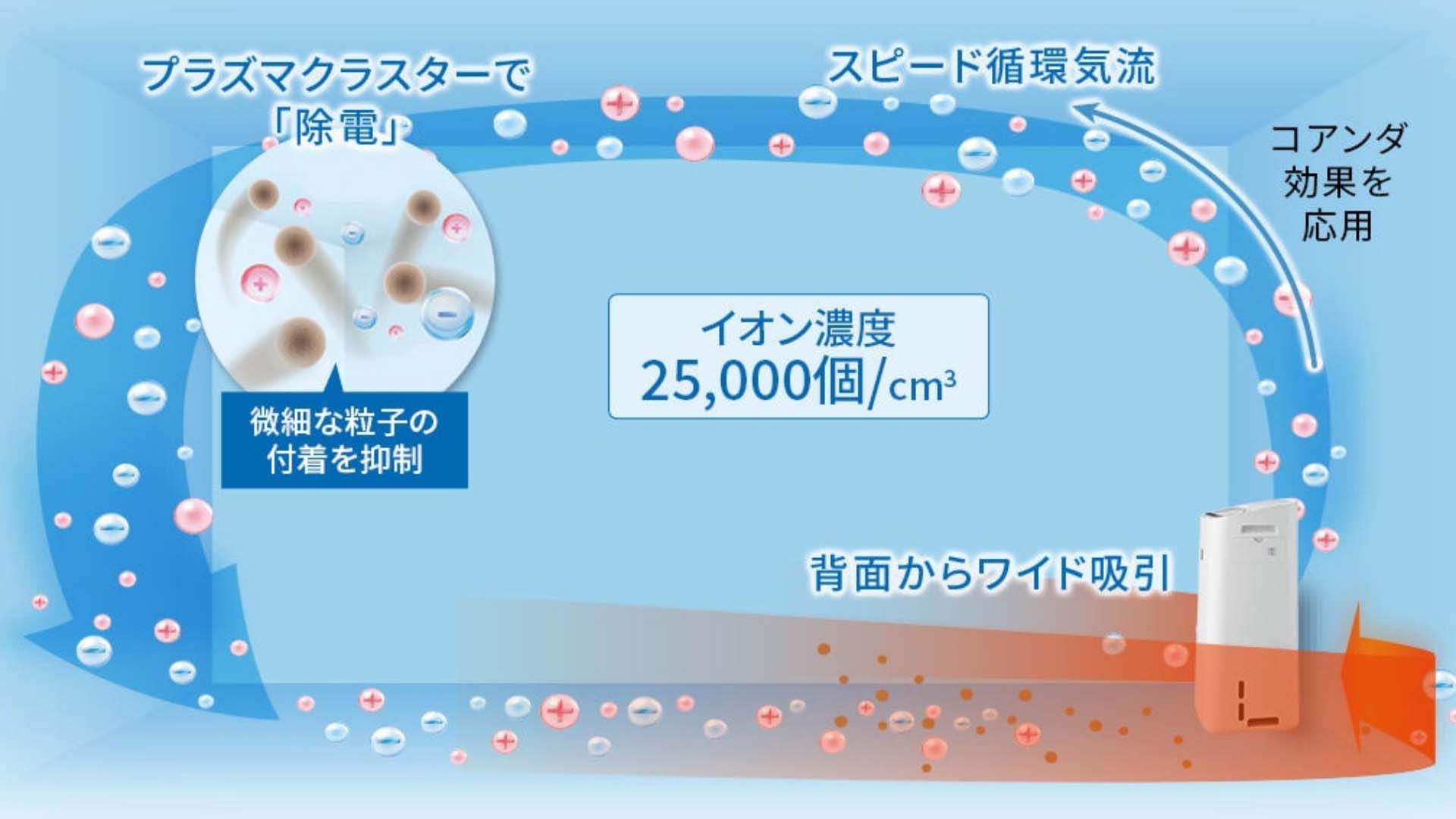 May-loc-khong-khi-Sharp-KI-PD50