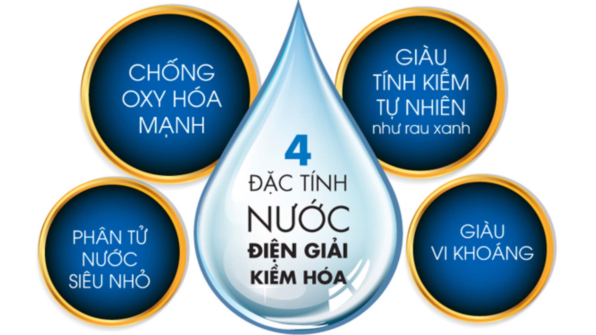 Tại sao nước điện giải ion kiềm lại xuất hiện cặn trắng khi sử dụng? tai-sao-nuoc-dien-giai-ion-kiem-dun-len-lai-co-can-trang