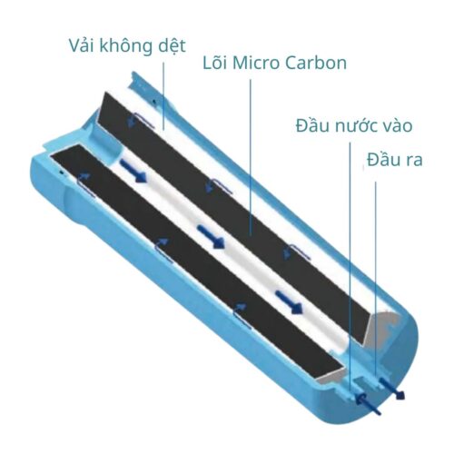 Loi-loc-nuoc-Trim-ion-Grace-TMα
