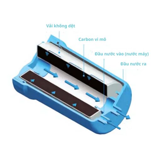 Loi-loc-nuoc-Trim-ion-Hyper-CM2α-micro