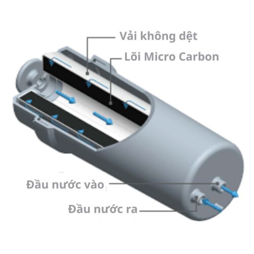 Lõi lọc nước Trim ion TI-9000 BMα Loi-loc-nuoc-Trim-ion-TI-9000-BMα
