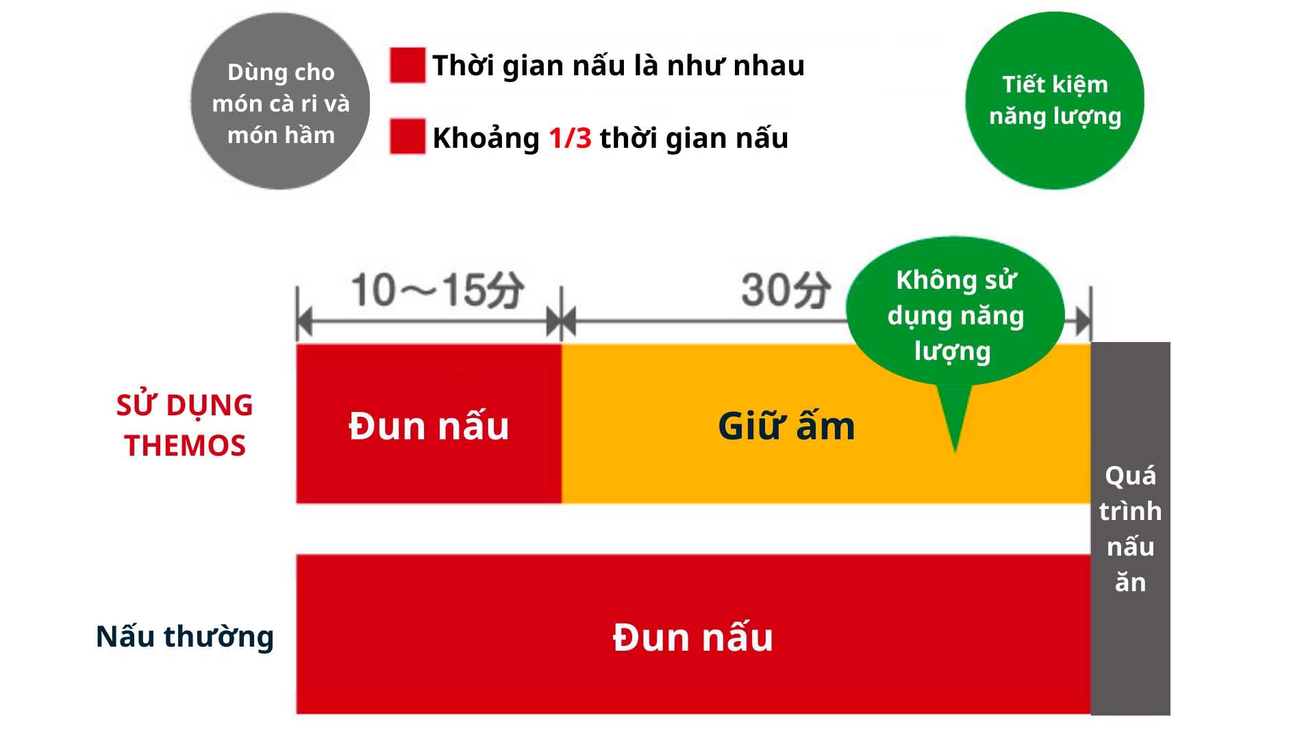 Nồi ủ Thermos KBJ-4502 Dung tích 4.3L Noi-u-Themos-KBJ-4502