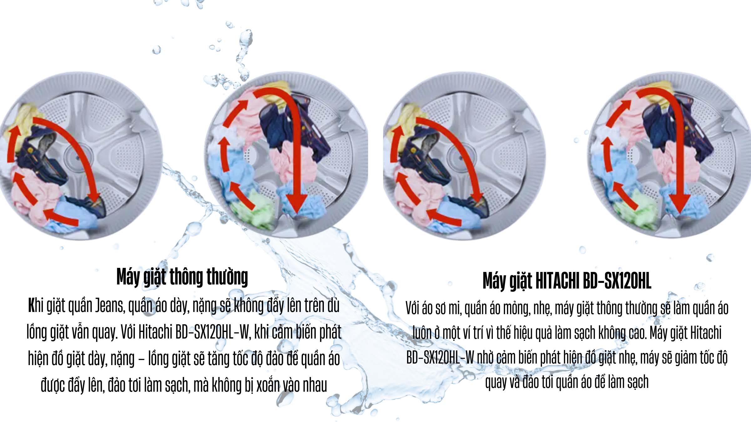Máy giặt HITACHI BD-SX120KL Giặt 12kg - Sấy 6kg May-giat-Hitachi-BD-SX120KL