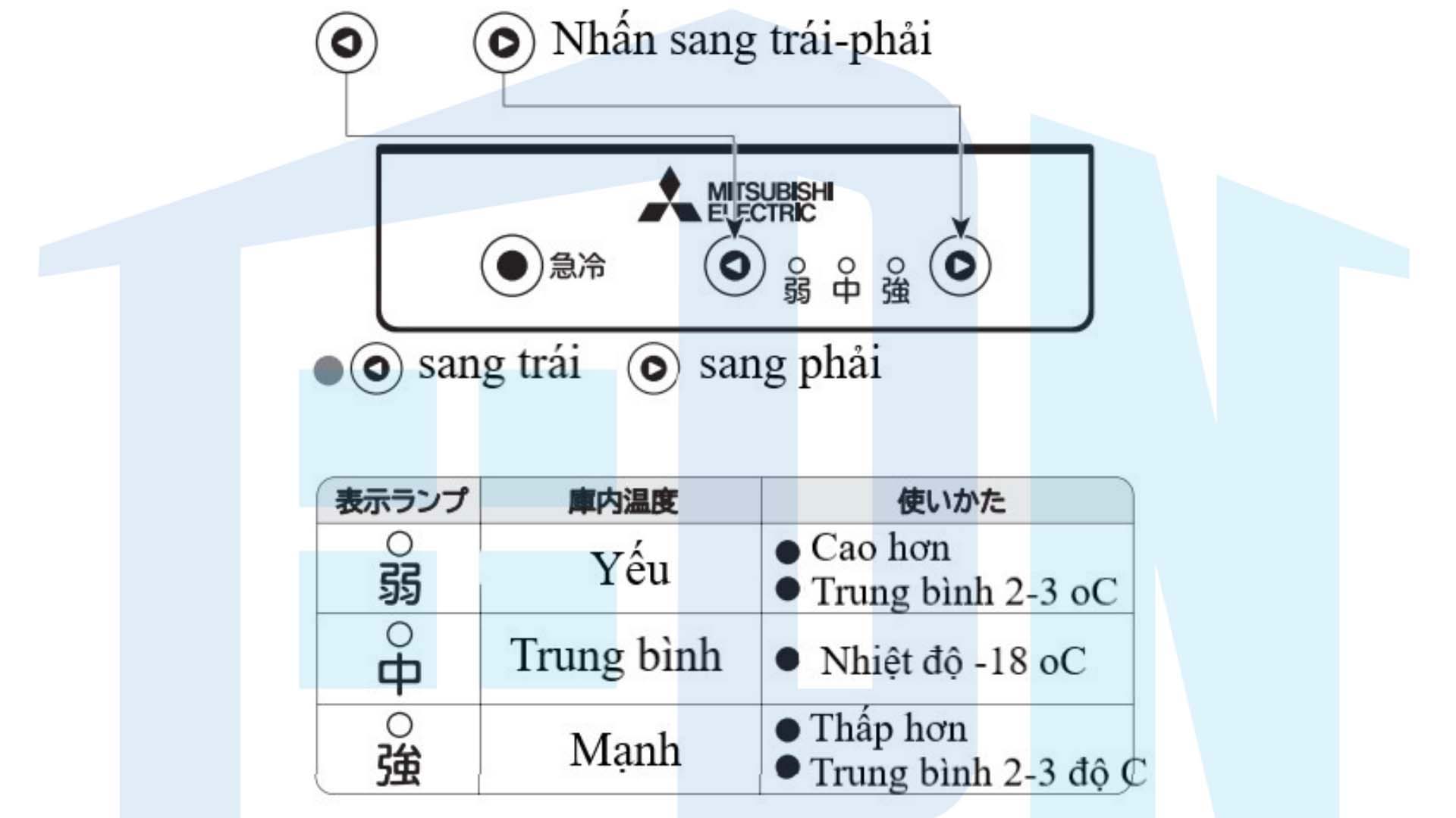 huong-dan-su-dung