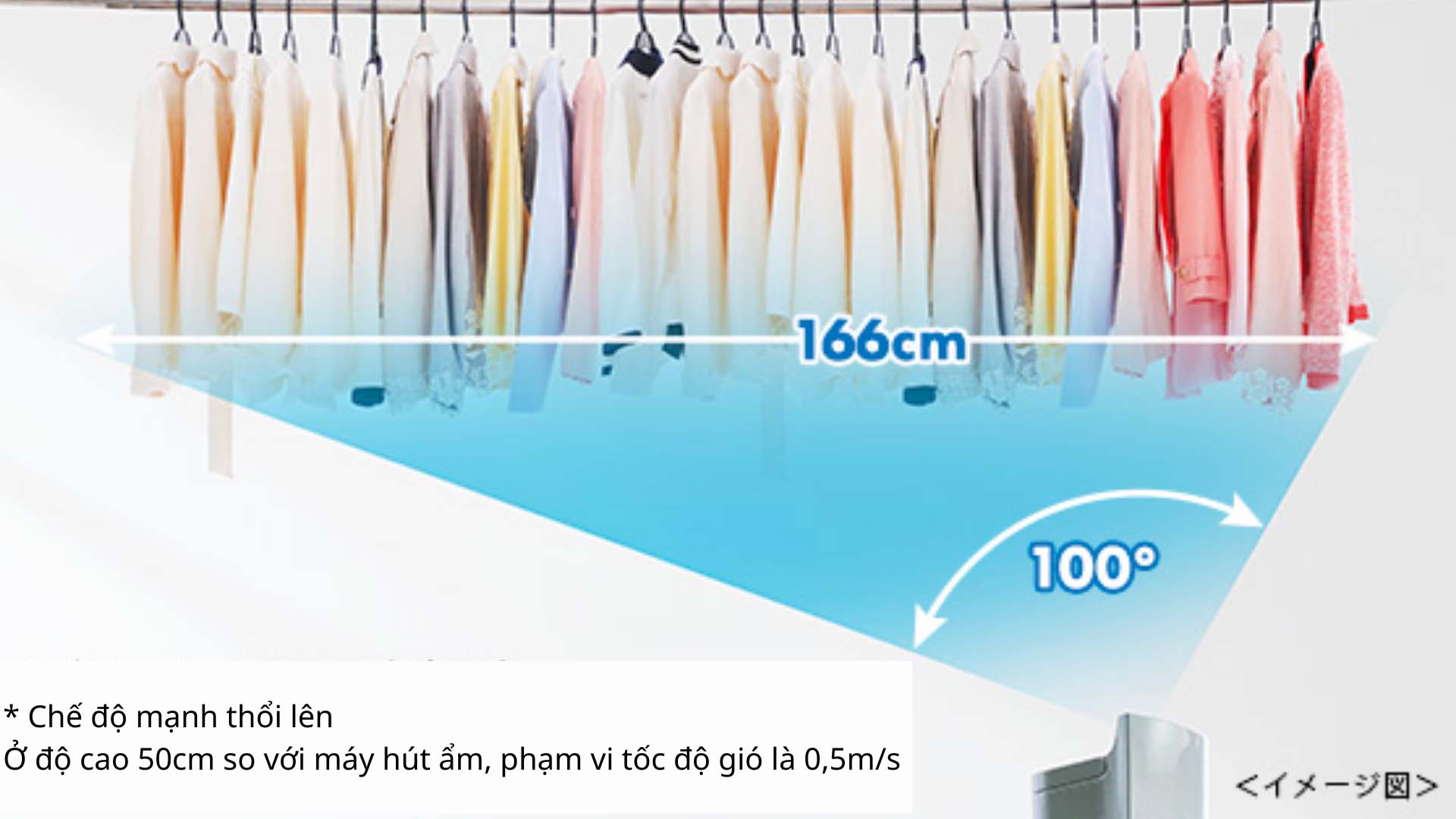 Hút ẩm Mitsubishi MJ-PV250YX-W Model 2025~2026 May-hut-am-Mitsubishi-MJ-PV250YX-W