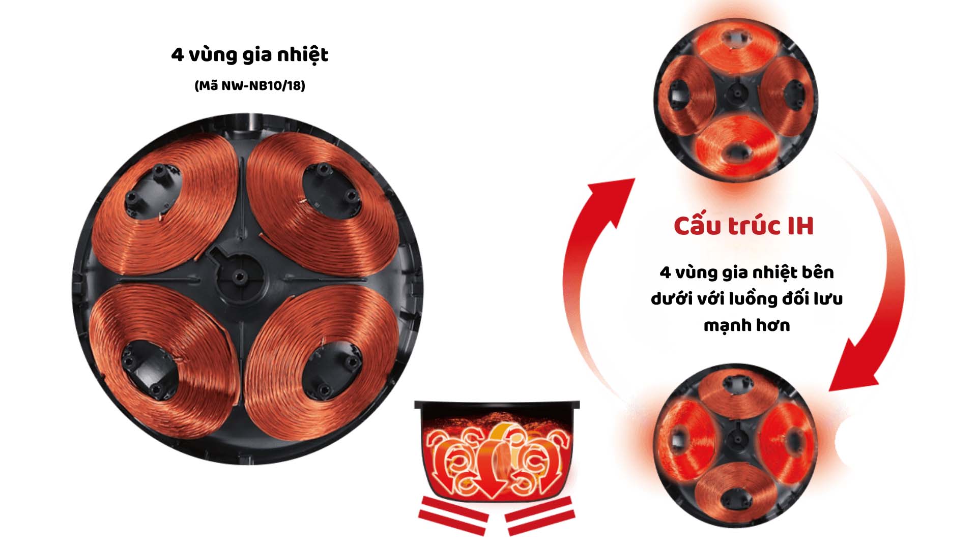 Nồi cơm Zojirushi NW-NB18 CAO TẦN - ÁP SUẤT Noi-com-dien-Zojirushi-NW-NB18-6