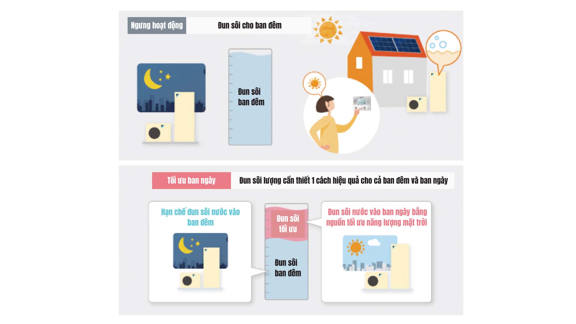 May-nuoc-nong-Daikin-EQA37ZSV