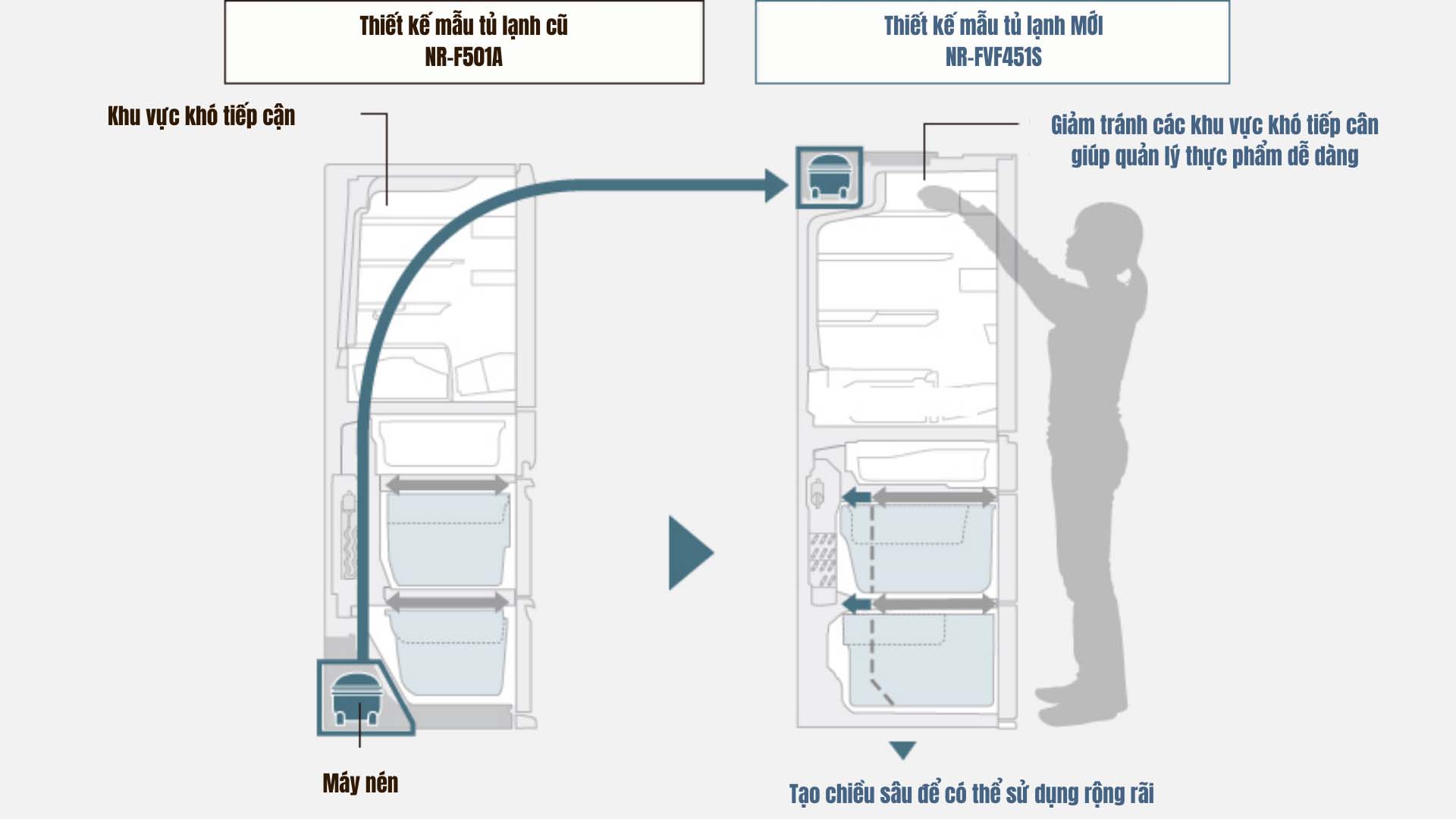 Tu-lanh-Panasonic-NR-FVF45S2-W