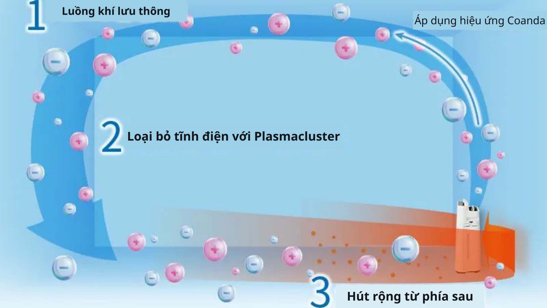 Loc-khong-khi-Sharp-KC-T50-W
