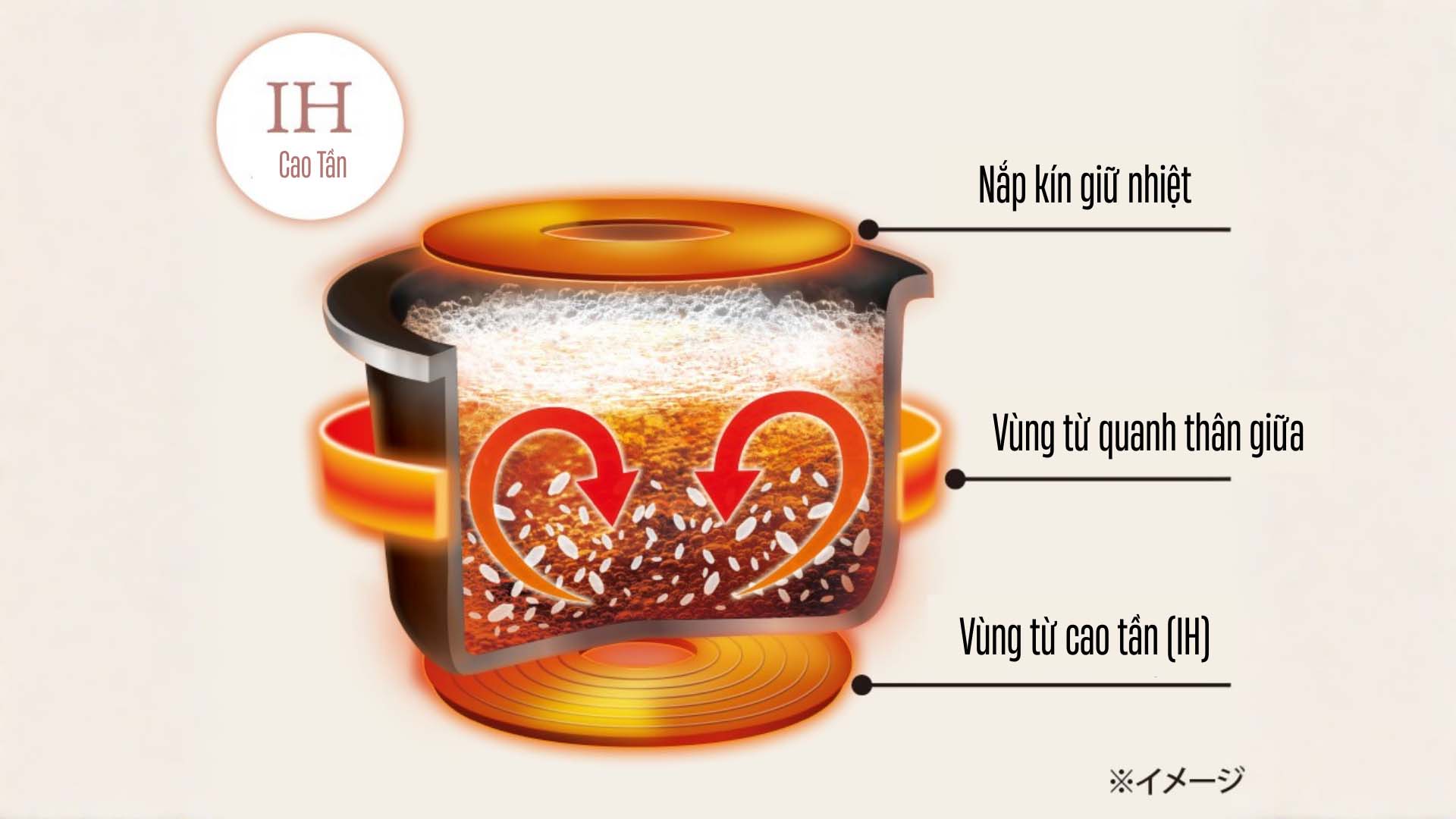 Noi-com-Zojirushi-NW-VK18