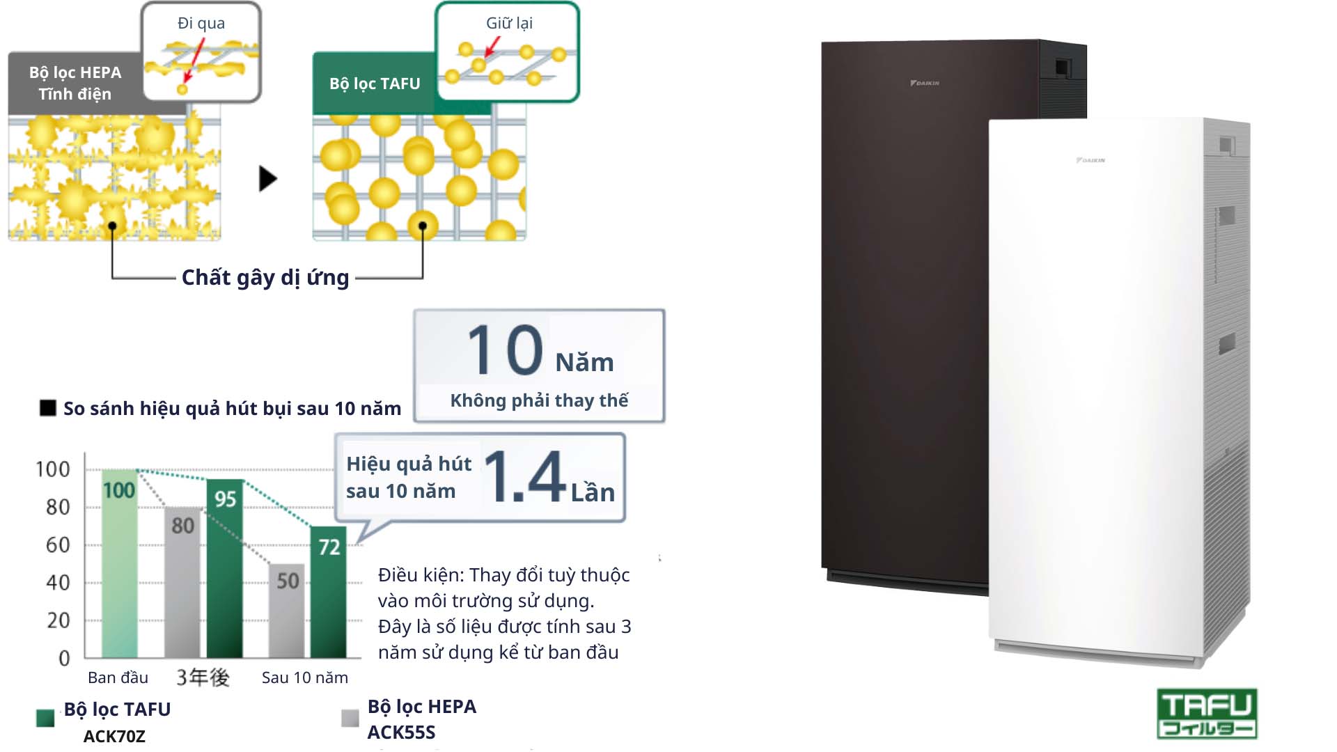 May-loc-khong-khi-DAIKIN-ACK705A