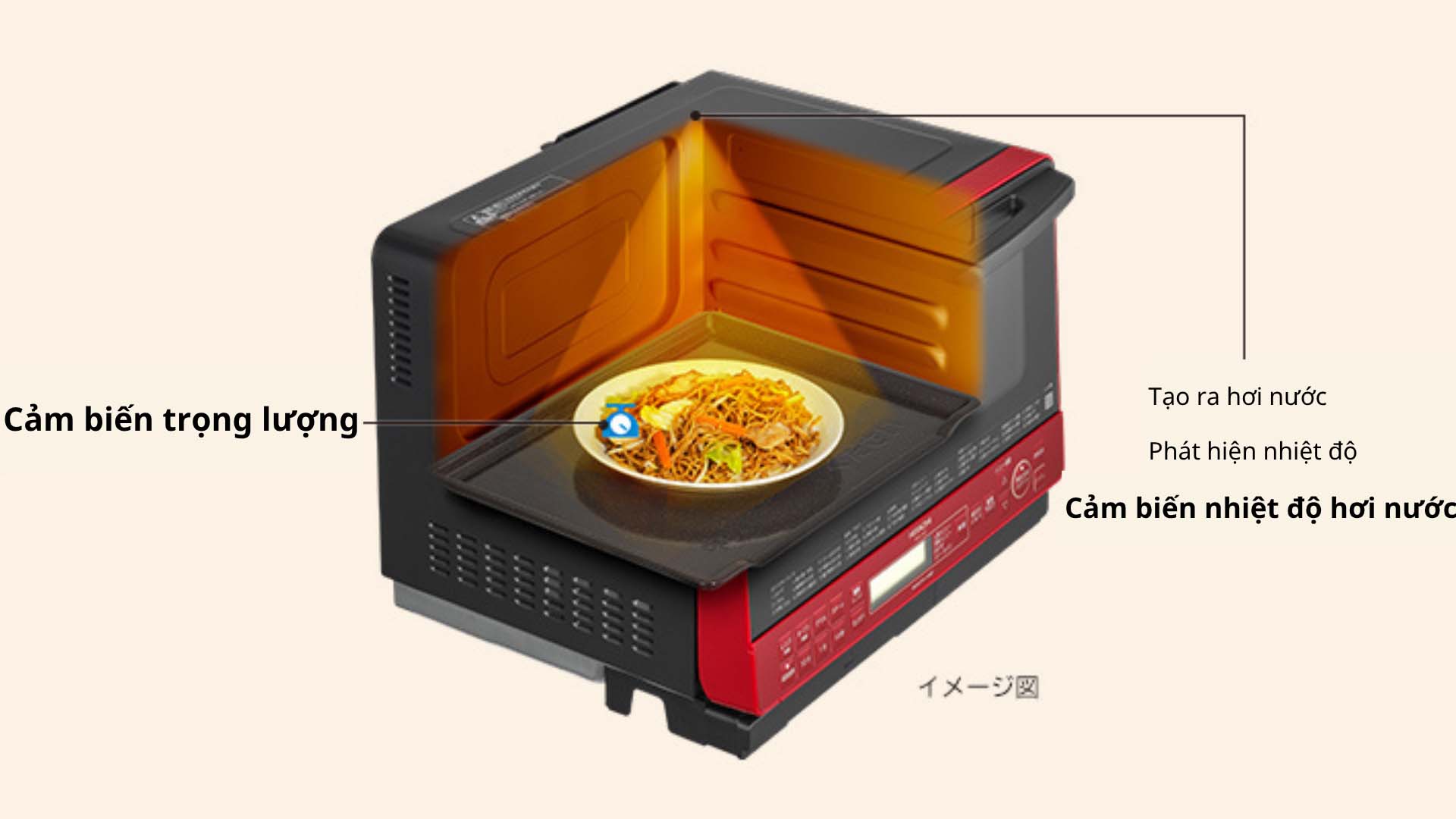 Huong-dan-su-dung-Lo-vi-song-Hitachi-MRO-S8C