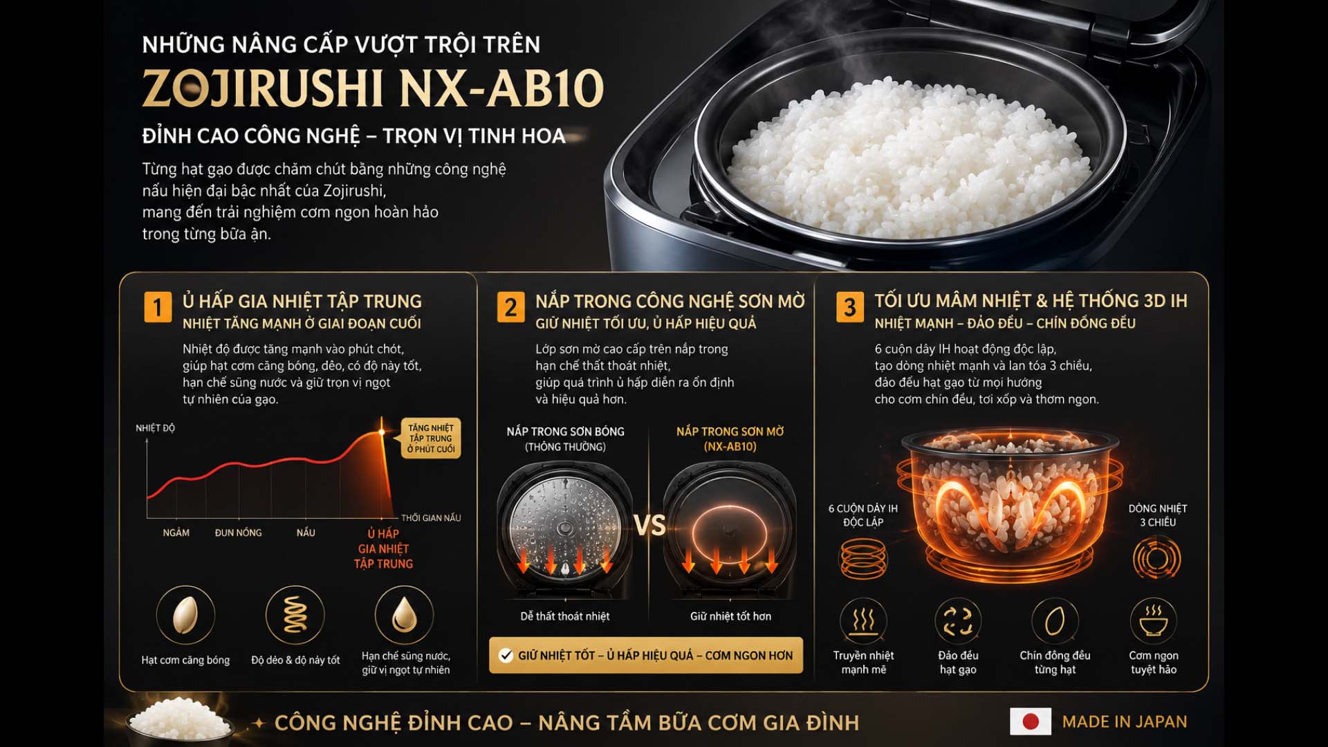 Noi-com-Zojirushi-NX-AA10